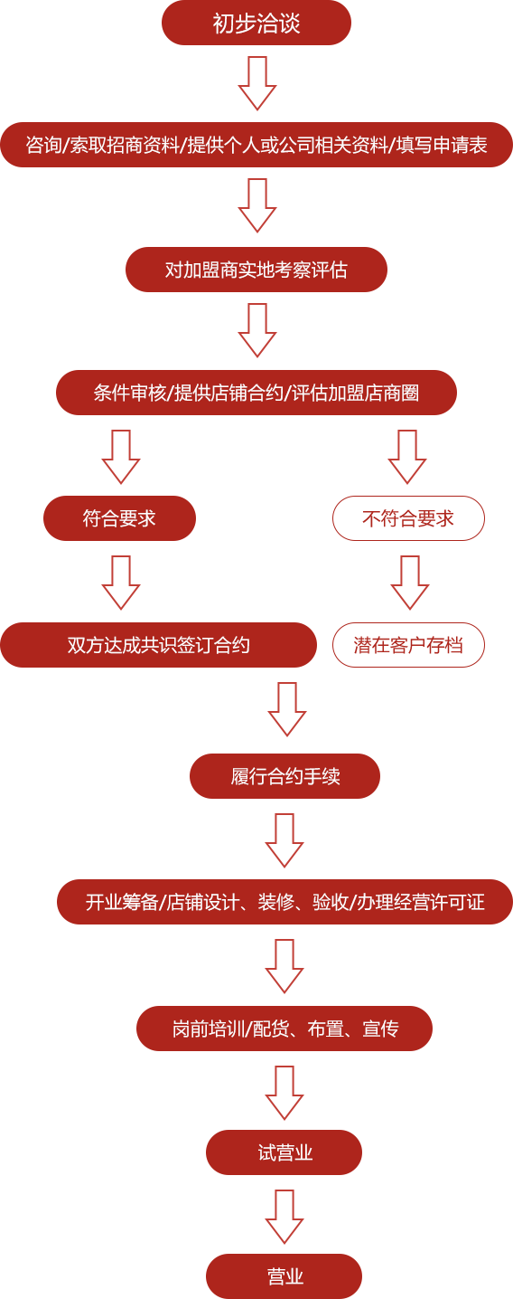 膏药铺加盟(图1)